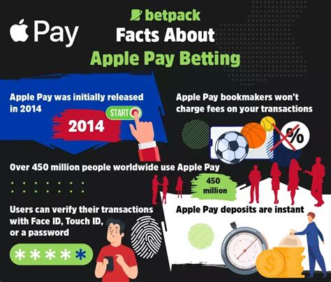 apple pay bookmakers|Best Apple Pay Betting Sites 2024 .